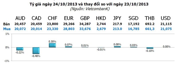 Giá vàng và USD "rủ nhau" giảm nhẹ ảnh 3